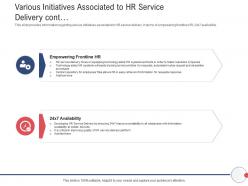 Next generation hr service delivery various initiatives associated to hr service delivery cont ppt show