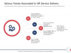 Next generation hr service delivery various trends associated to hr service delivery ppt examples