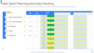 Next Sprint Planning And Daily Tracking Scrum Model Step By Step