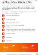 Next Steps For Food Ordering System One Pager Sample Example Document