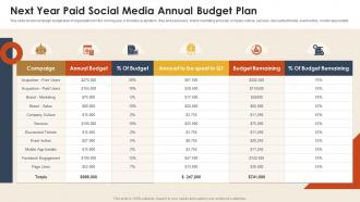 Next Year Paid Social Media Annual Budget Plan