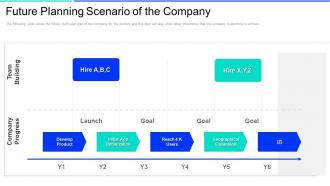 Nextview ventures investor funding elevator pitch deck future planning scenario of the company