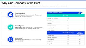 Nextview ventures investor funding elevator pitch deck why our company is the best