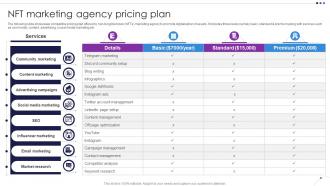 NFT Marketing Agency Pricing Plan Unlocking New Opportunities With NFTs BCT SS