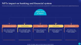 NFTs Impact On Banking And Financial Future Of Digital Ownership NFTs Explained Fin SS