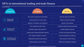 NFTs In International Trading And Future Of Digital Ownership NFTs Explained Fin SS