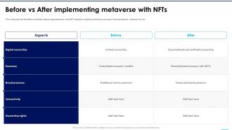 NFTs In Metaverse Before Vs After Implementing Metaverse With NFTs