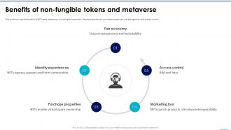 NFTs In Metaverse Benefits Of Non Fungible Tokens And Metaverse