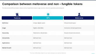 NFTs In Metaverse Comparison Between Metaverse And Non Fungible Tokens
