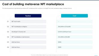 NFTs In Metaverse Cost Of Building Metaverse NFT Marketplace