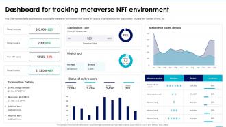 NFTs In Metaverse Dashboard For Tracking Metaverse NFT Environment