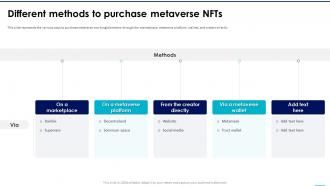 NFTs In Metaverse Different Methods To Purchase Metaverse NFTs