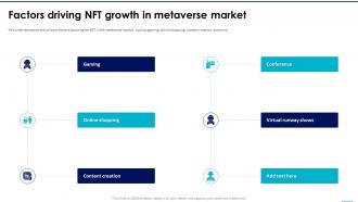NFTs In Metaverse Factors Driving NFT Growth In Metaverse Market