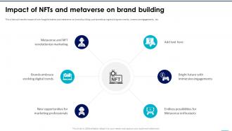 NFTs In Metaverse Impact Of NFTs And Metaverse On Brand Building