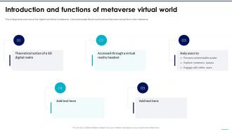 NFTs In Metaverse Introduction And Functions Of Metaverse Virtual World