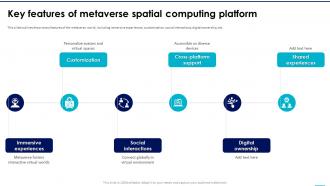 NFTs In Metaverse Key Features Of Metaverse Spatial Computing Platform