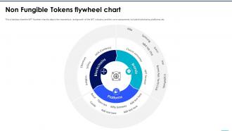 NFTs In Metaverse Non Fungible Tokens Flywheel Chart
