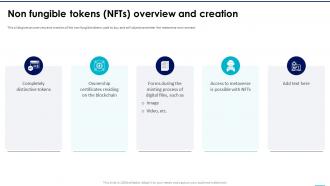 NFTs In Metaverse Non Fungible Tokens NFTs Overview And Creation
