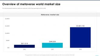 NFTs In Metaverse Overview Of Metaverse World Market Size