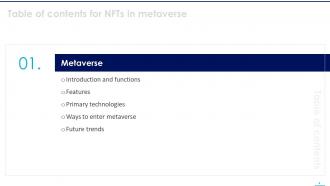 NFTS In Metaverse Powerpoint Presentation Slides Images Editable