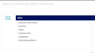 NFTS In Metaverse Powerpoint Presentation Slides Downloadable Editable