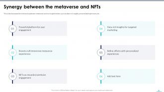 NFTS In Metaverse Powerpoint Presentation Slides Adaptable Editable