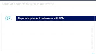 NFTS In Metaverse Powerpoint Presentation Slides Idea Impactful