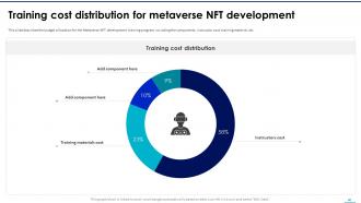 NFTS In Metaverse Powerpoint Presentation Slides Unique Impactful