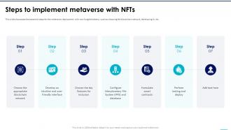 NFTs In Metaverse Steps To Implement Metaverse With NFTs