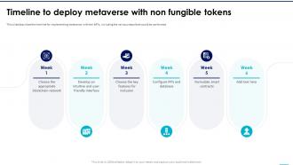 NFTs In Metaverse Timeline To Deploy Metaverse With Non Fungible Tokens