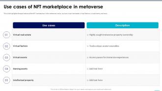 NFTs In Metaverse Use Cases Of NFT Marketplace In Metaverse