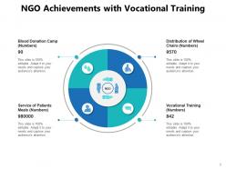 NGO Achievements Vocational Training Awards Organization Structure Communication