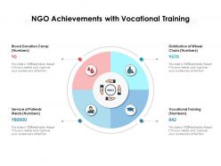 Ngo achievements with vocational training