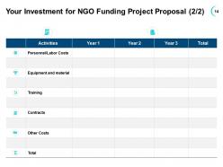 Ngo Funding Project Proposal Powerpoint Presentation Slides