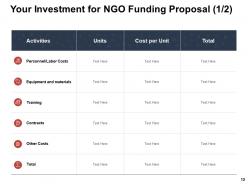 NGO Funding Proposal Powerpoint Presentation Slides