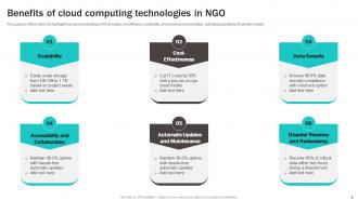 NGO Technology Powerpoint Ppt Template Bundles Analytical Captivating