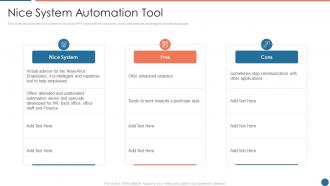 Nice system automation tool ppt powerpoint presentation professional grid