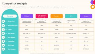 Nielsen Company Profile Competitor Analysis Ppt Slides Design Inspiration