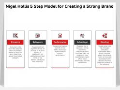 Nigel hollis 5 step model for creating a strong brand advantage ppt presentation layout