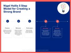 Nigel hollis 5 step model for creating a strong brand ppt powerpoint summary example