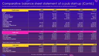 Nightclub Start Up Business Plan Comparative Balance Sheet Statement Of A Pub Start Up BP SS Ideas Multipurpose