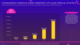 Nightclub Start Up Business Plan Comparative Balance Sheet Statement Of A Pub Start Up BP SS Image Multipurpose