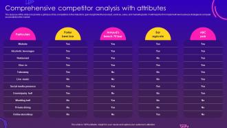 Nightclub Start Up Business Plan Comprehensive Competitor Analysis With Attributes BP SS
