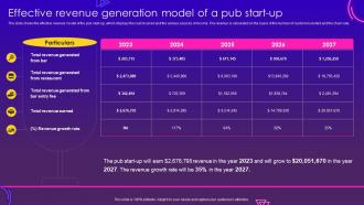 Nightclub Start Up Business Plan Effective Revenue Generation Model Of A Pub Start Up BP SS