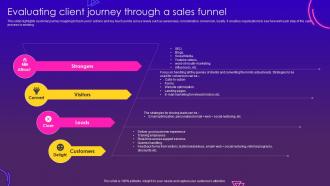 Nightclub Start Up Business Plan Evaluating Client Journey Through A Sales Funnel BP SS