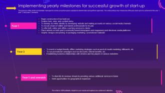 Nightclub Start Up Business Plan Implementing Yearly Milestones For Successful Growth Of Start BP SS