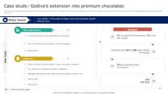 Nike Brand Extension Case Study Godivas Extension Into Premium Chocolates