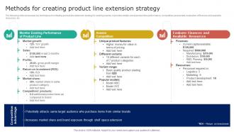Nike Brand Extension Methods For Creating Product Line Extension Strategy Nike Brand Extension Methods For Creating Product Line Extension Strategy