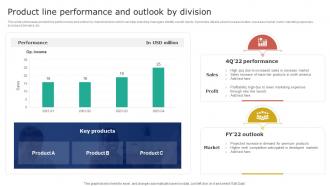 Nike Brand Extension Product Line Performance And Outlook By Division