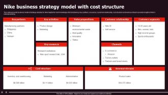 Nike Business Strategy Model With Cost Structure